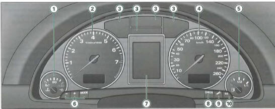 Audi A4 Avant Notice d'Utilisation Vue d'ensemble du combiné d ...