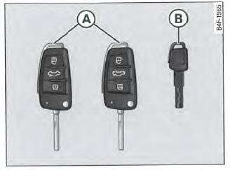  Fig.43 Jeu de clés de votre véhicule