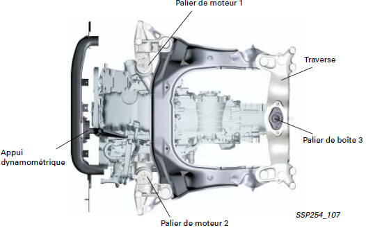 Fixation moteur-boîte