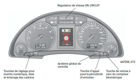 Porte-instruments 