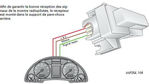 Porte-instruments