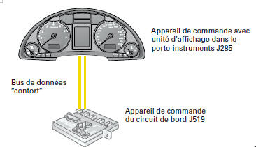 Porte-instruments 