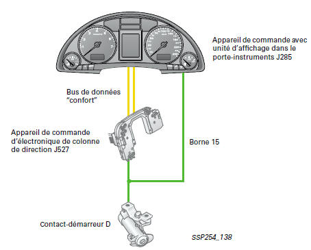 Diagnostic